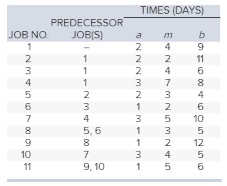 776_Predecessor Table.jpg